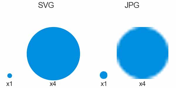 JPG-SVG-Vergleich-qualitaet-kreativdesign-karlsruhe